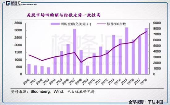 (原料来源:光大证券)