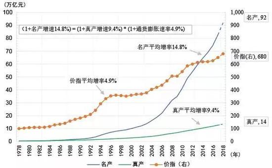 资料来源：中国统计年鉴。