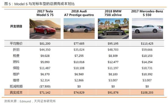 1.3. 中国市场售价高企，科技光环溢价能否持续