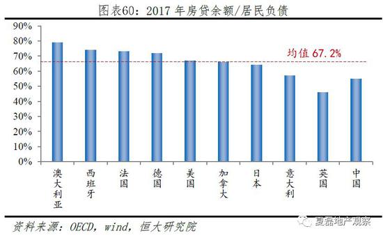 4.1.4 房贷质量：不良率显著低于国际水平