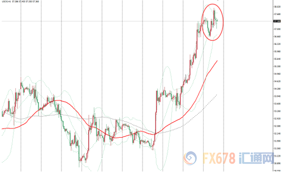 图：油价小时图日内走势