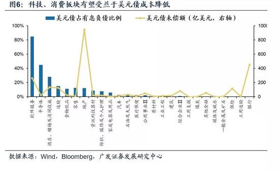 1.3 投资策略：仍对港股保持中性偏乐观态度