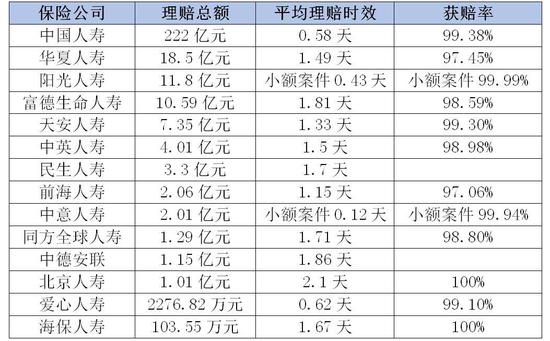 数据来源：记者整理