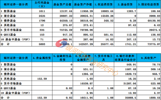 银河证券:2019Q4公募基金持股2.55万亿元 债7.37万亿