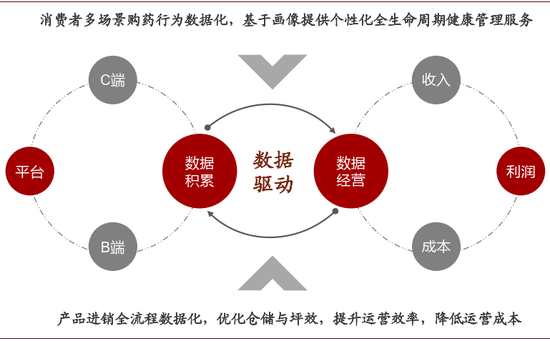 资料来源：中金公司研究部