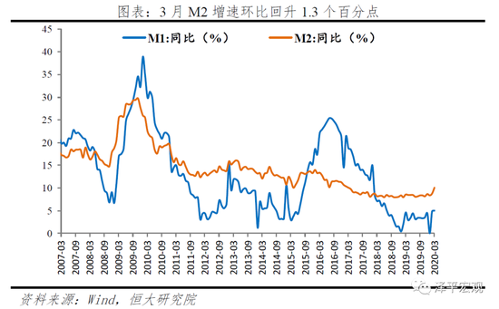 任泽平：未来应以财政政策为主、货币政策为辅