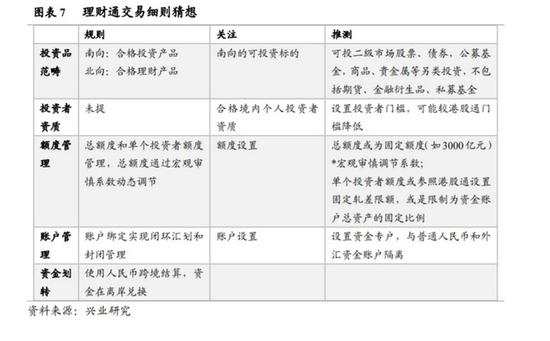 外资行备战大湾区理财通：哪些产品值得期待？