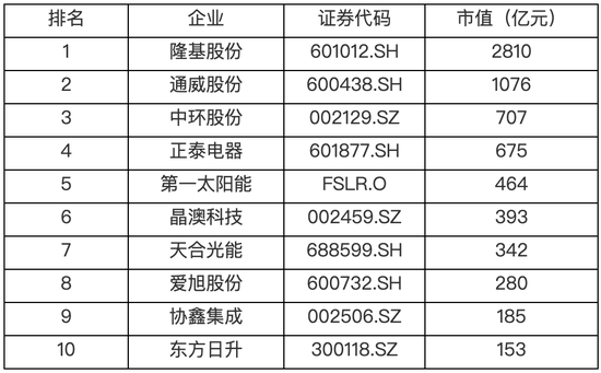 李振国：隆基崛起秘诀 不领先不扩张