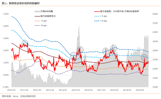 天风策略：调整后市场不悲观 顺周期风格大概率还没有结束