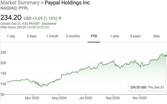 标普年内涨超16%：五大赢家、五大输家