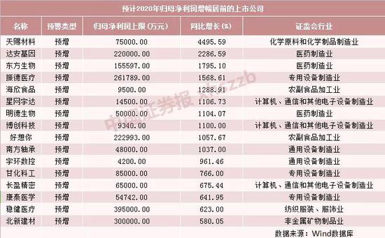 这样掘金能赚钱 三大行业上市公司扎堆预喜