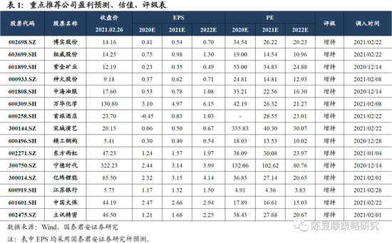 国君策略：调整底部临近 反弹在即