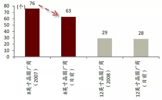 中金:提升芯片制造产能是半导体产业关键