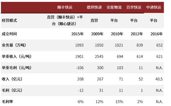 资料来源：公司公告，中金公司研究部；