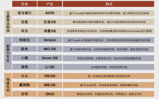 资料来源：佐思汽研，中金公司研究部