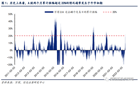 信达策略复盘对比2019：同样是流动性和预期推动的行情