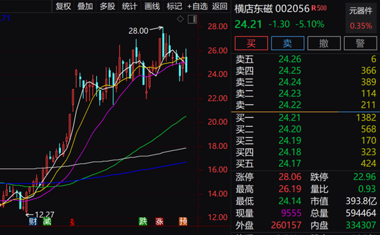 “光伏+锂电+储能+稀土概念股火了，透露欧洲光伏需求等信息