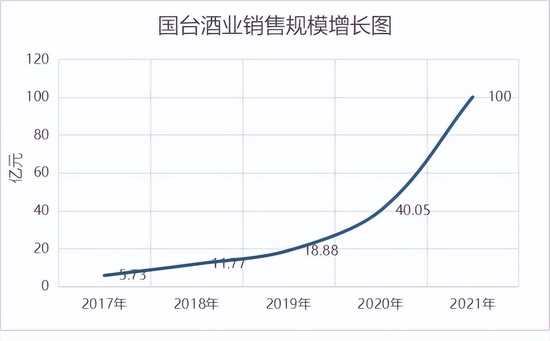 “国台酒业：营收5年增长2024%，IPO突然中止引爆百亿泡沫？