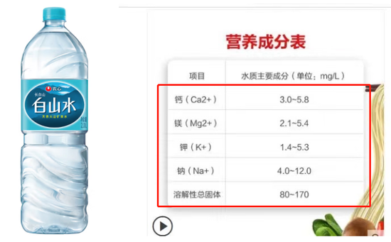 农心白山水普通装矿泉水水质指标（营养成分表由天猫农心官方旗舰店客服提供）2升装6瓶的价格是39.9元