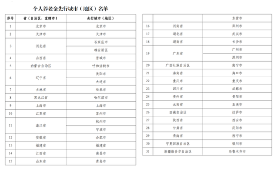 图源:人社部官网