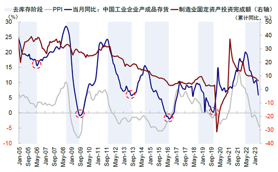 中金2023下半年展望：全球市场软着陆与慢爬坡
