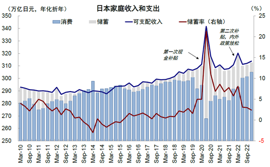中金2023下半年展望：全球市场软着陆与慢爬坡
