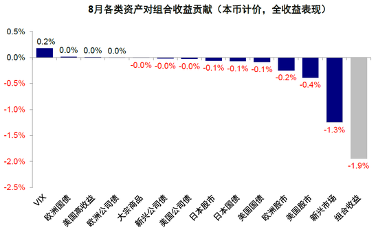 中金:中美市场的可能“变局”来自哪?