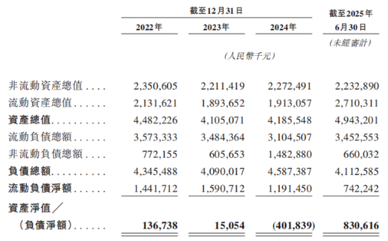享道出行递表港交所：核心业务增长遇阻