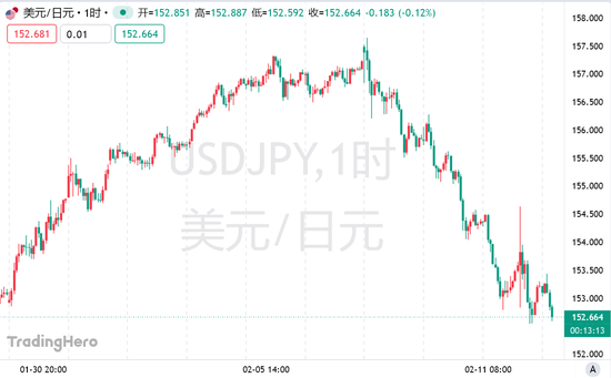 火山视频:杭州市民充值卡-对冲基金反手做多日元，日本高官撂话：根本没松懈！