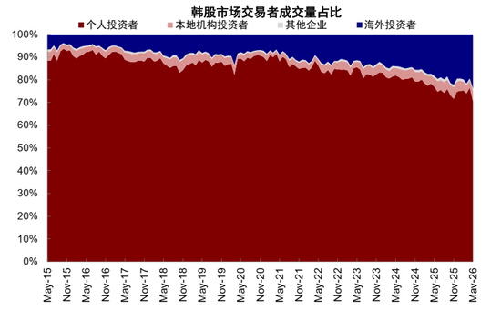 中金：韩股杠杆风险有多大？