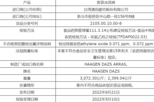 冰淇淋界“劳斯莱斯”验出致癌物！钟薛高、茅台忙抢食，哈根达斯不“香”了？