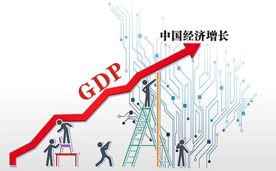 2019年中国经济总量超越_中国全球经济总量排名