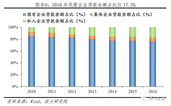 文：恒大研究院 任泽平 甘源 石玲玲 贺晨