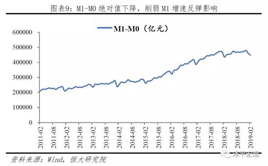 2019半年度经济数据_...趋势不变 点评2019年2月金融数据(3)