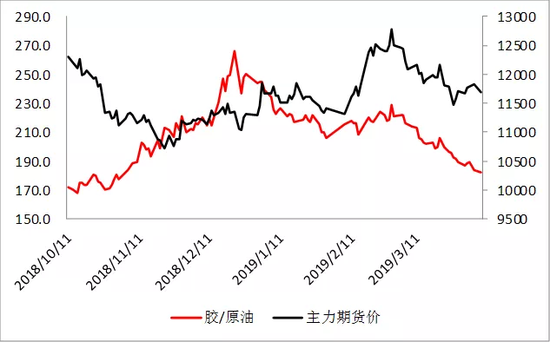 新加坡盘面暗示生产正常