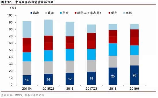 有什么医用软件华泰策略：疫情反映的产业痛点和产业趋势_https://www.jmylbn.com_新闻资讯_第14张