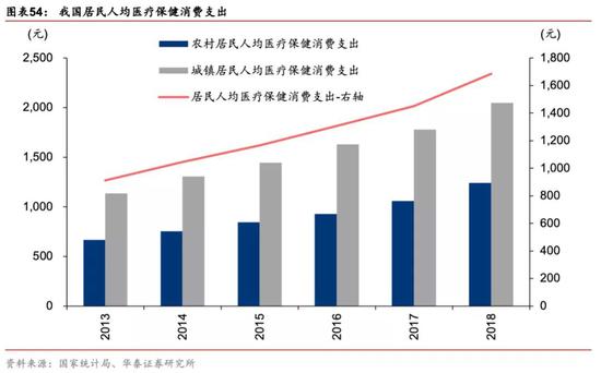 有什么医用软件华泰策略：疫情反映的产业痛点和产业趋势_https://www.jmylbn.com_新闻资讯_第40张