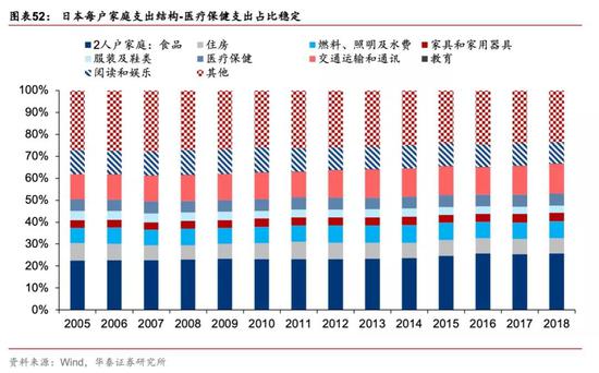 有什么医用软件华泰策略：疫情反映的产业痛点和产业趋势_https://www.jmylbn.com_新闻资讯_第38张