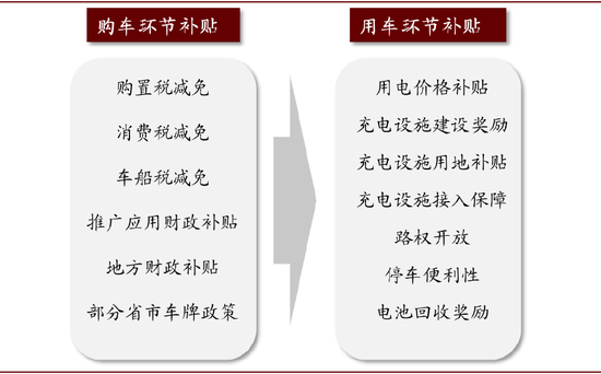 中金：新能源补贴政策落地 预计公共交通销量占