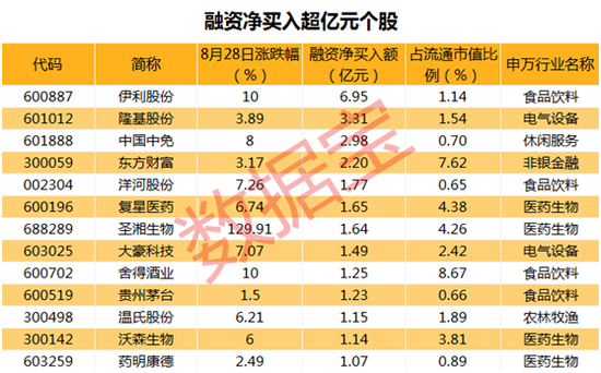 融资客动向揭秘 大手笔加仓光伏概念龙头