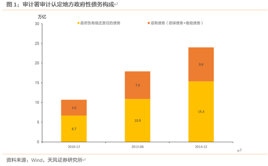 天风研究：如何看待再融资债偿还存量债务？