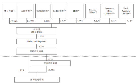 奈雪的茶：13亿资本堆砌的上市路