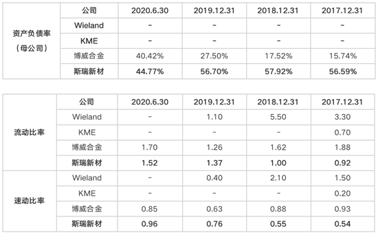 “净利起伏不定外贸风险增大 新材料细分龙头斯瑞新材拿何上科创板