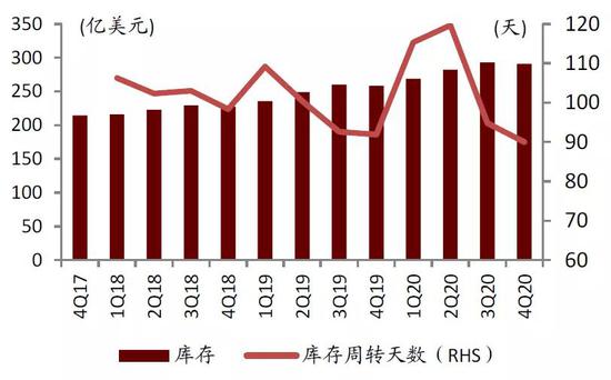 中金:提升芯片制造产能是半导体产业关键