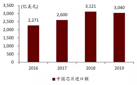 中金:提升芯片制造产能是半导体产业关键