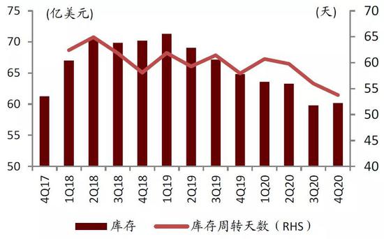 中金:提升芯片制造产能是半导体产业关键