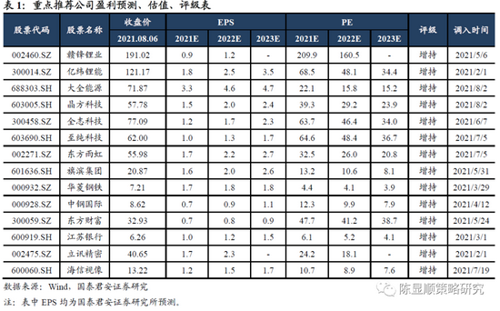 “国君策略：宽松预期的强化将成为市场的核心支撑 科技成长当前绝未到结束之时