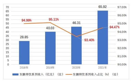 数据来源：公司招股说明书、公司财报