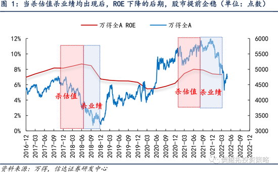 信达策略：2022年可能是V型大震荡 下半年类似2019年