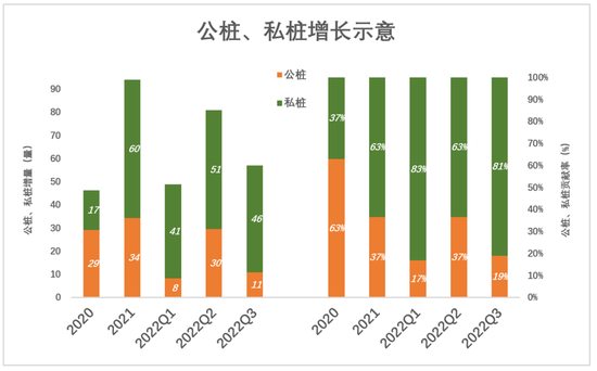 建桩速度远低于卖车，一个充电桩，难倒新能源车